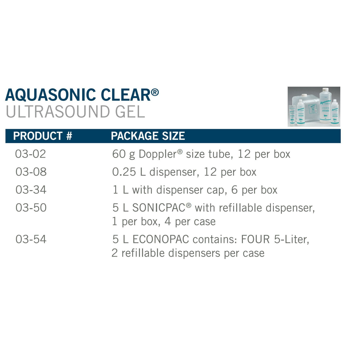 Aquasonic Clear Ultrasound Gel, High Viscosity, 5 Liter Jug, NonSterile