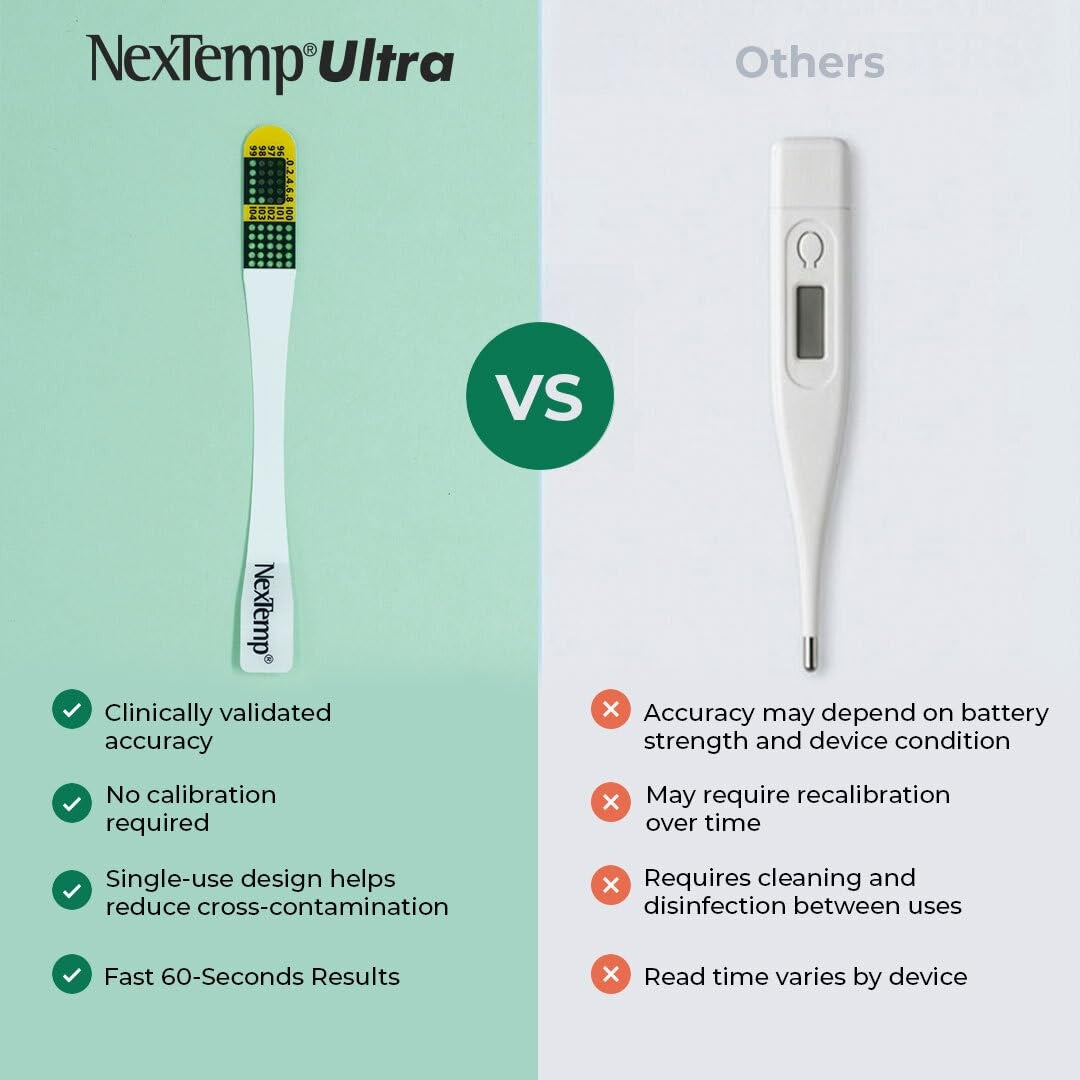 NexTemp Single Patient Skin Thermometer, 96 to 104 °F