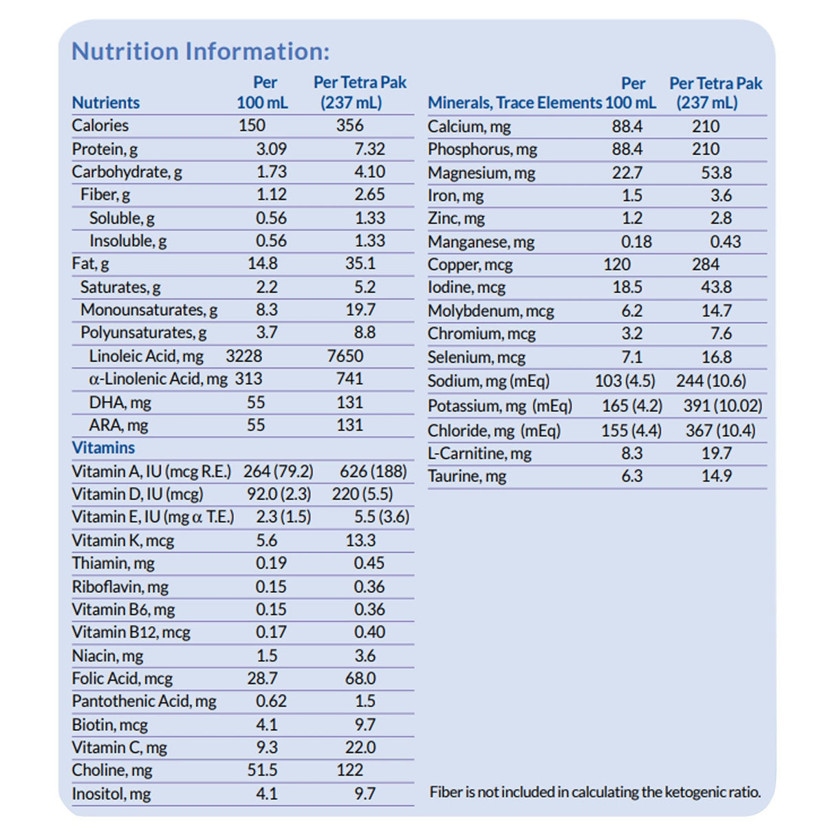 KetoCal 4:1 LQ Multi Fiber Oral Supplement, 8 oz