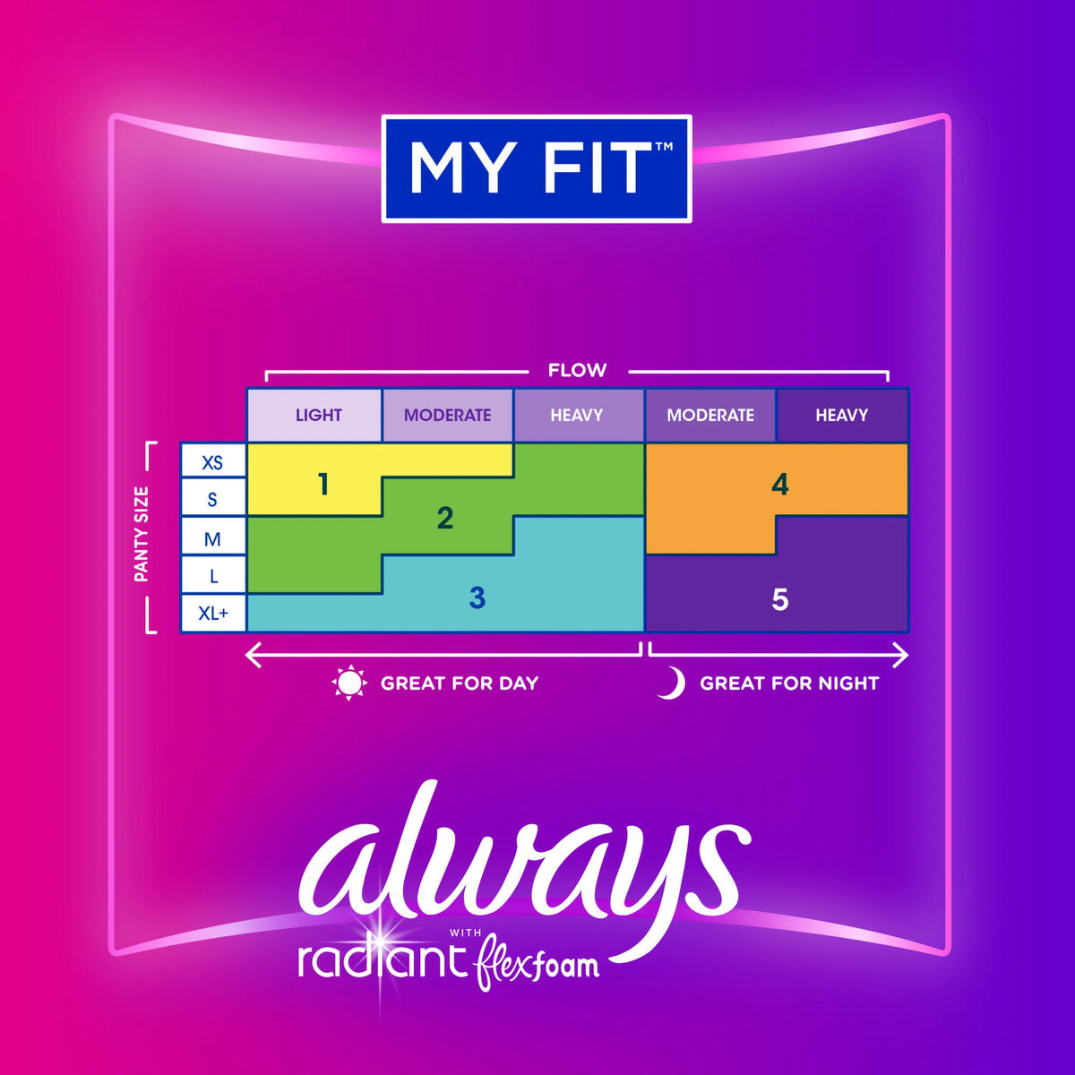 Always Radiant with FlexFoam Pads, Regular Flow, Size 1