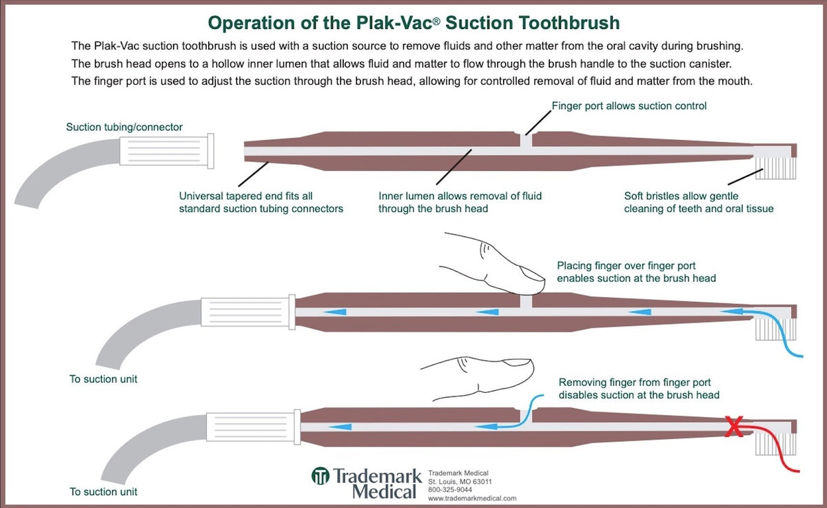 Plak-Vac Suction Toothbrush, Adult Soft