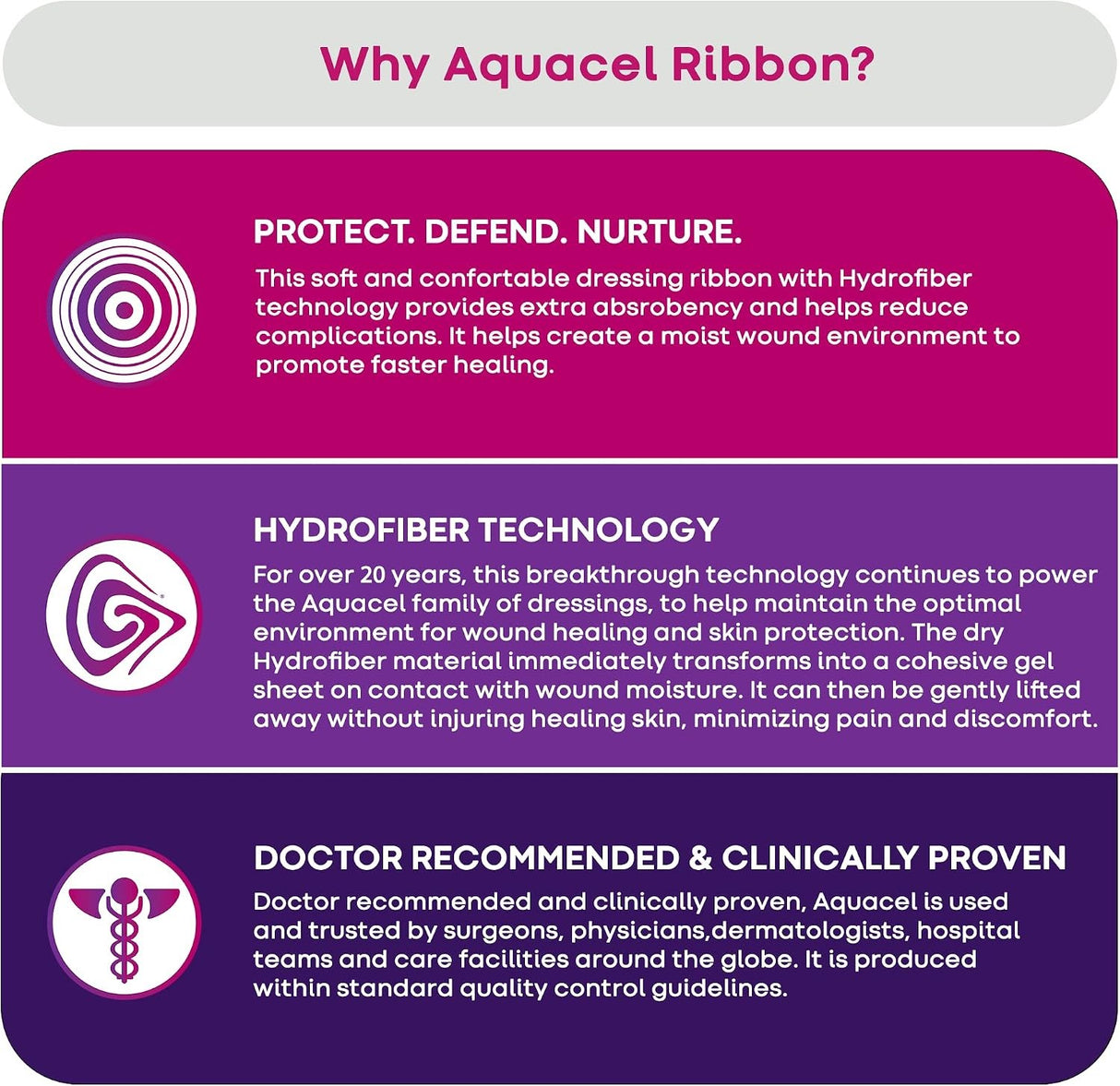 ConvaTec Aquacel Ribbon Hydrofiber Gelling Fiber Wound Dressing, ¾ x 18 Inch