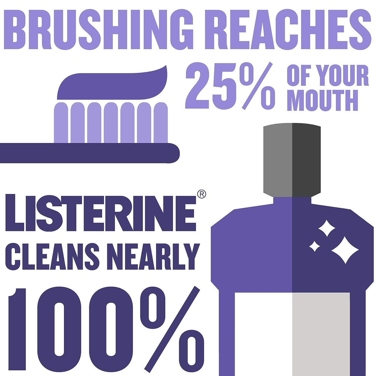 Listerine Total Care Zero Alcohol Anticavity Fluoride Mouthwash, Fresh Mint, 3.2 fl oz