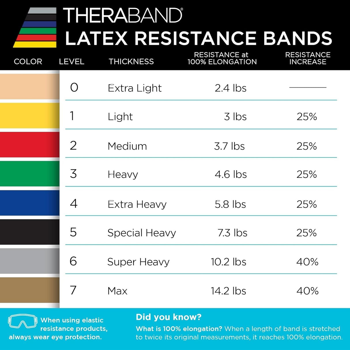 TheraBand Exercise Resistance Band, Black, X-Heavy, 25 Yard