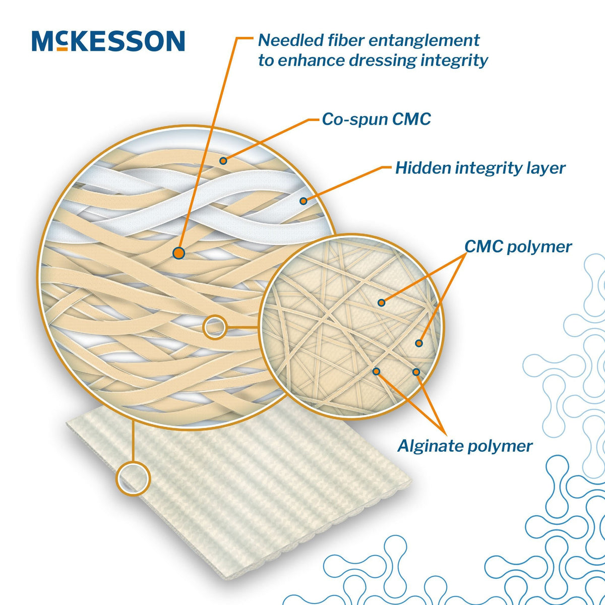McKesson Gelling Fiber Wound Dressing, Square, 2 x 2", White, Carboxymethyl Cellulose (CMC), Sterile - 87200 - LL Medico