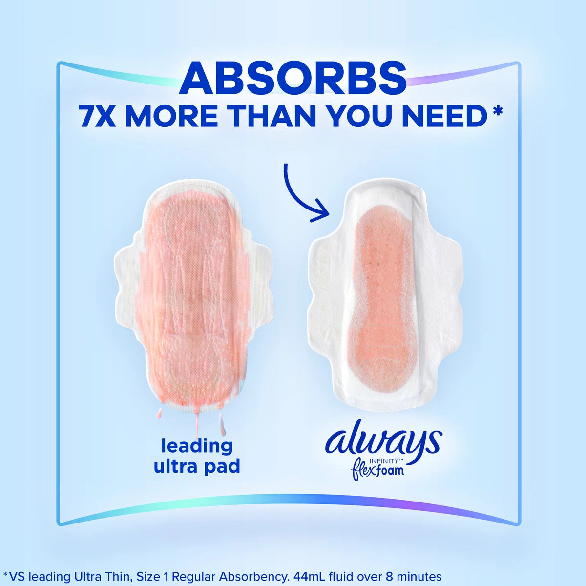 An Always Infinity Size 2 Super Pad with Wings, Unscented, is shown next to a soaked leading ultra pad. The Infinity pad stays clean and dry, showing its superior absorbency—ideal for those needing extra overnight protection from Always.