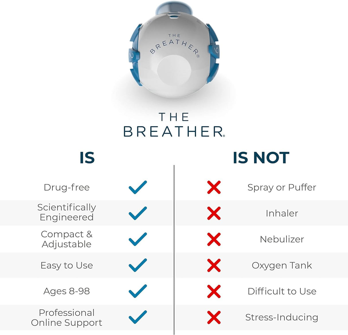 PN Medical The Breather Respiratory Muscle Trainer, Adult
