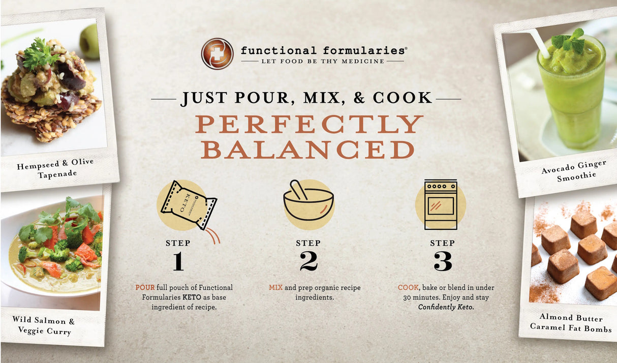 An instructional graphic titled “Just Pour, Mix, & Cook Perfectly Balanced” shows three steps with dish photos, highlighting the Functional Formularies Keto Feeding Tube Formula—an organic, ketogenic meal replacement by Functional Formularies.