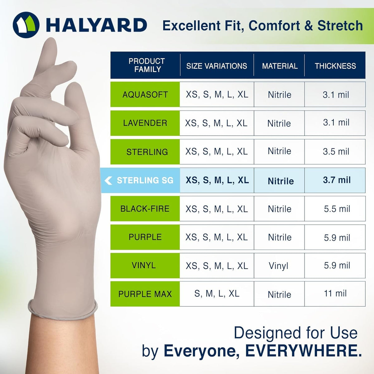 Halyard Sterling SG Nitrile Exam Gloves, Powder-Free, Gray