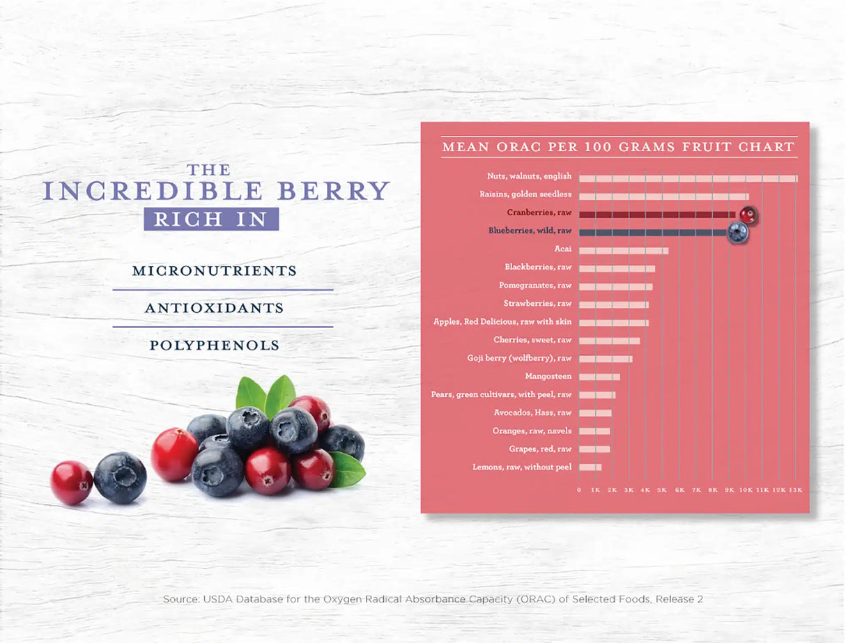 A chart compares the antioxidant (ORAC) content of various fruits per 100g, highlighting wild blueberries. Fresh berries appear beside the chart, suggesting benefits for Functional Formularies Liquid Hope Peptide Adult Formula, Berry Medley recipes.
