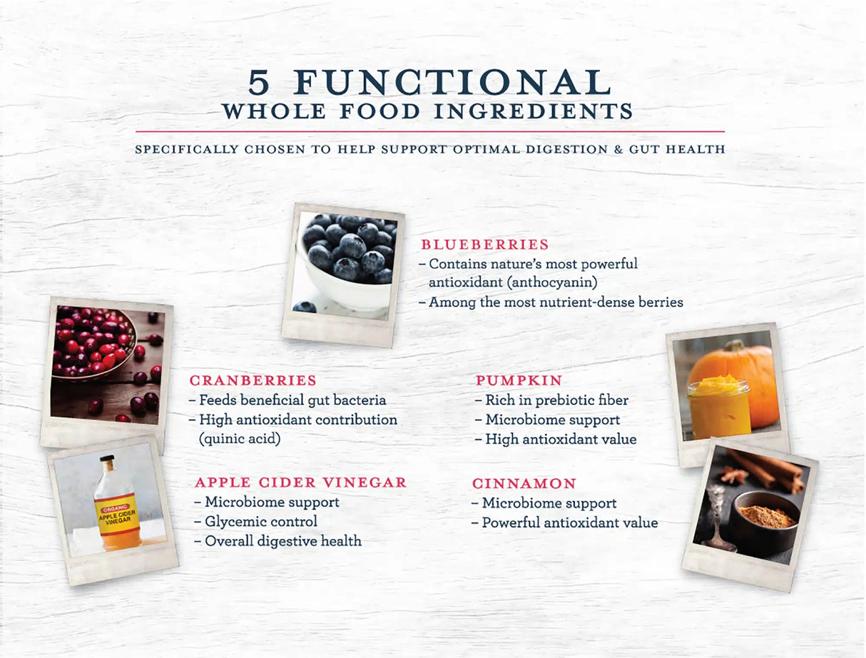 An infographic for Functional Formularies’ Liquid Hope Peptide Adult Formula, Berry Medley spotlights blueberries, cranberries, apple cider vinegar, pumpkin, and cinnamon with images and notes on their health benefits.
