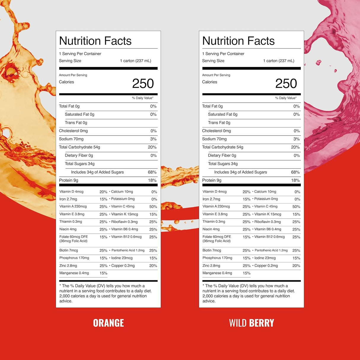 Side-by-side nutrition labels for Nestle Nutrition Boost Breeze Variety Pack, 8 oz cartons (CS/24), featuring orange and wild berry flavors with 250 calories per serving, shown on a red background with orange and pink liquid splashes at the top.
