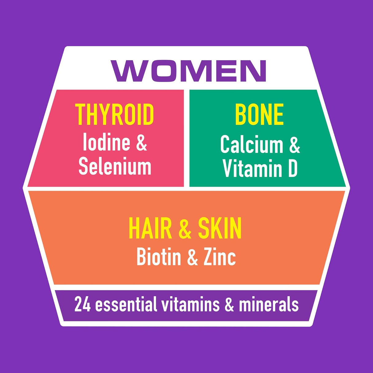 A vibrant infographic on a purple background showcases Nestle Boost Women Balanced Nutritional Drink, Very Vanilla, 8 oz by Nestle Nutrition—highlighting bone health, thyroid support, hair & skin nutrients, plus 24 essential vitamins and minerals.