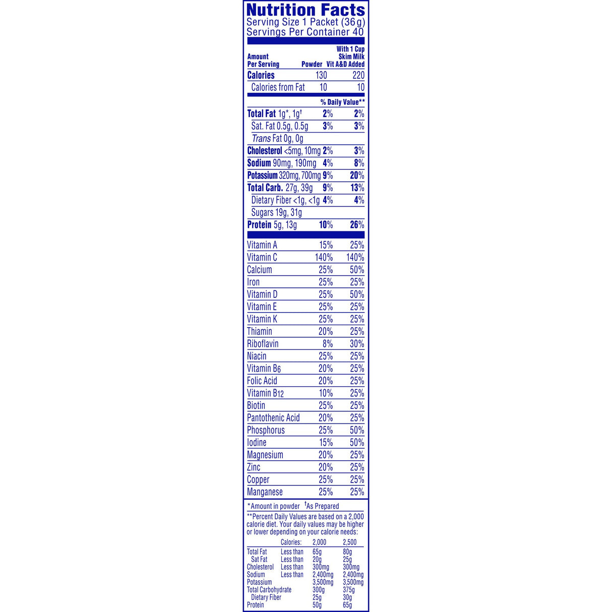 Nutrition facts label for 1 serving (36g) of Nestle Nutritions Carnation Breakfast Essentials Powder Drink Mix, Rich Milk Chocolate, and when mixed with whole milk, showing calories, fat, cholesterol, sodium, potassium, carbs, fiber, sugars, protein & nutrients.