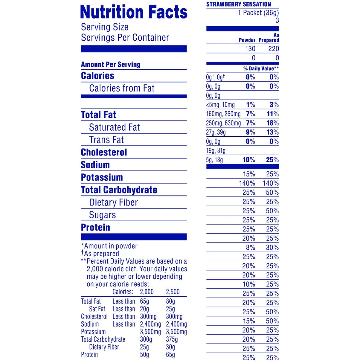 Nutritional facts label for Nestle Nutrition Carnation Breakfast Essentials Powder Drink Mix, Strawberry Sensation, showing calories, fat, cholesterol, sodium, potassium, carbs, fiber, sugars, protein, vitamins, minerals & daily values for 2 serving sizes.