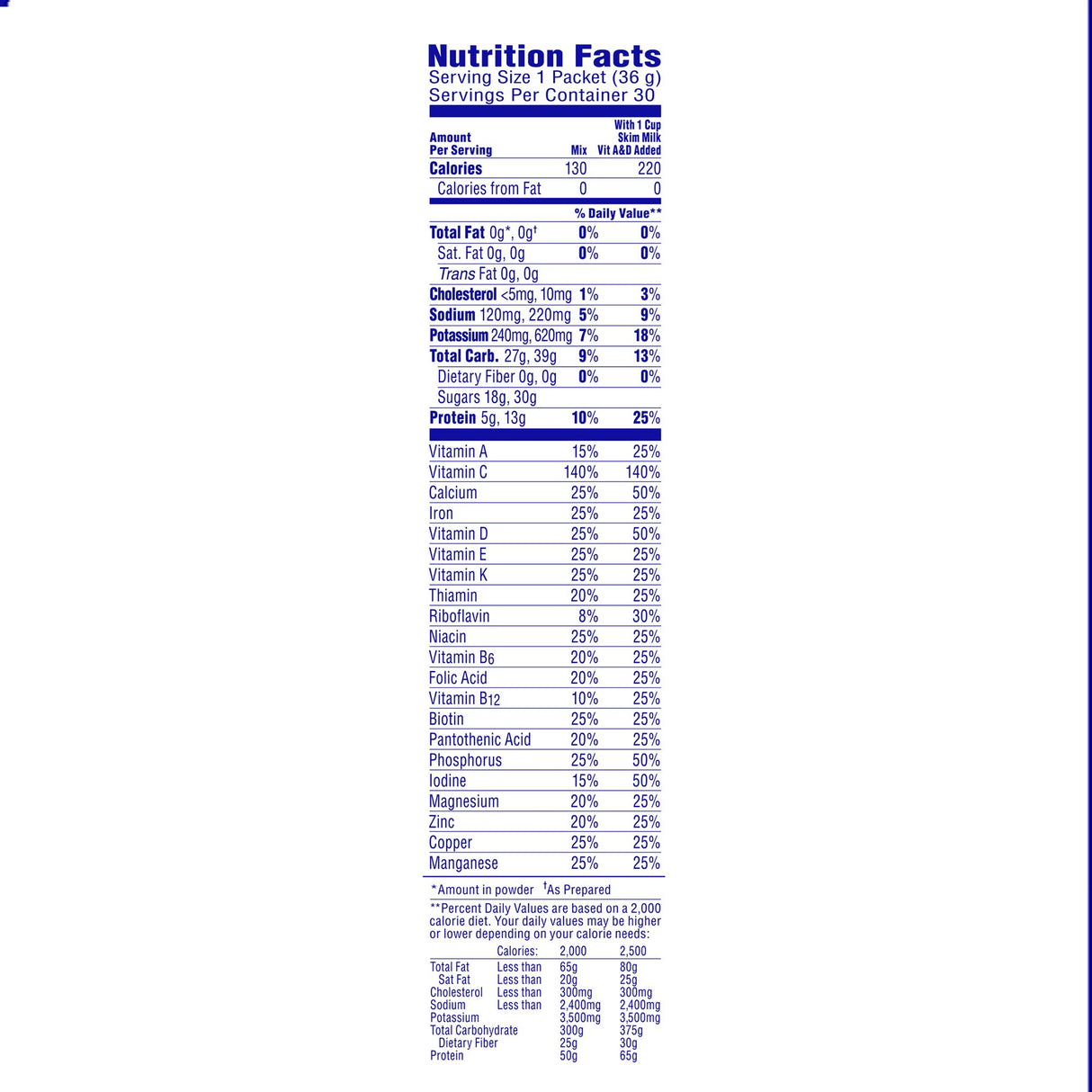 Nutrition facts for Nestle Nutrition Carnation Breakfast Essentials Powder Drink Mix, French Vanilla: 1 packet (36g) per serving, 130 calories. Label shows fat, sodium, carbs, protein, vitamins, minerals, and daily values.