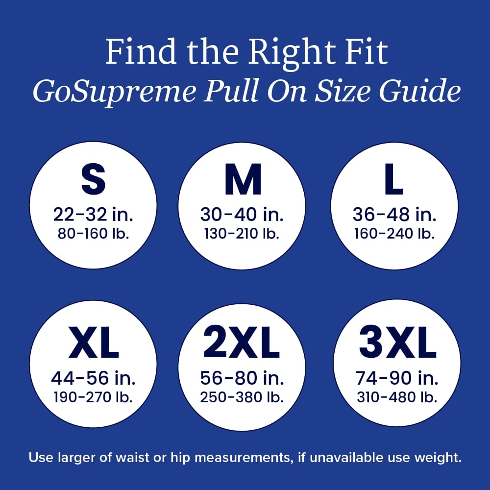 NorthShore GoSupreme Pull-On Underwear Size Guide: 6 sizes (S–3XL) with waist/hip and weight ranges shown on a blue background. Features maximum absorbency for overnight protection. Instructions included at the bottom.