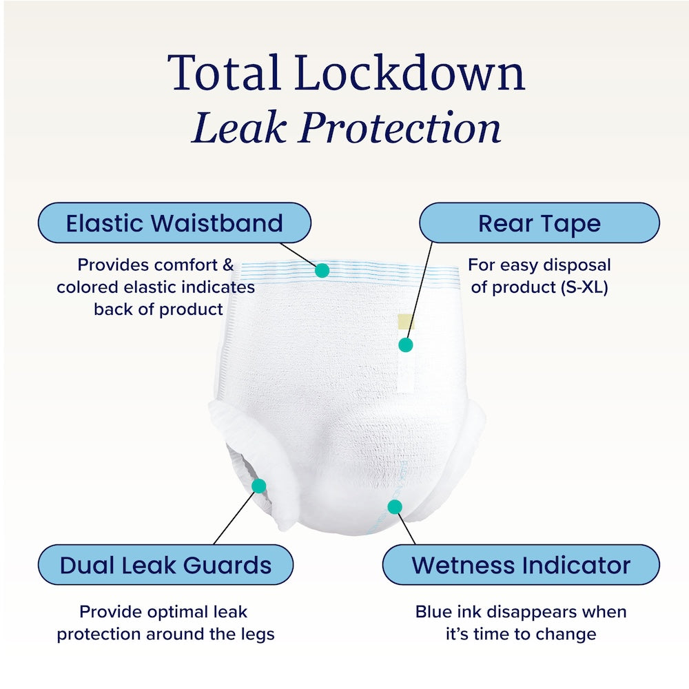 The NorthShore GoSupreme Pull-On Underwear by NorthShore is shown from the back, featuring an elastic waistband, dual leg leak guards, a wetness indicator that changes color when wet, and maximum absorbency for overnight protection.