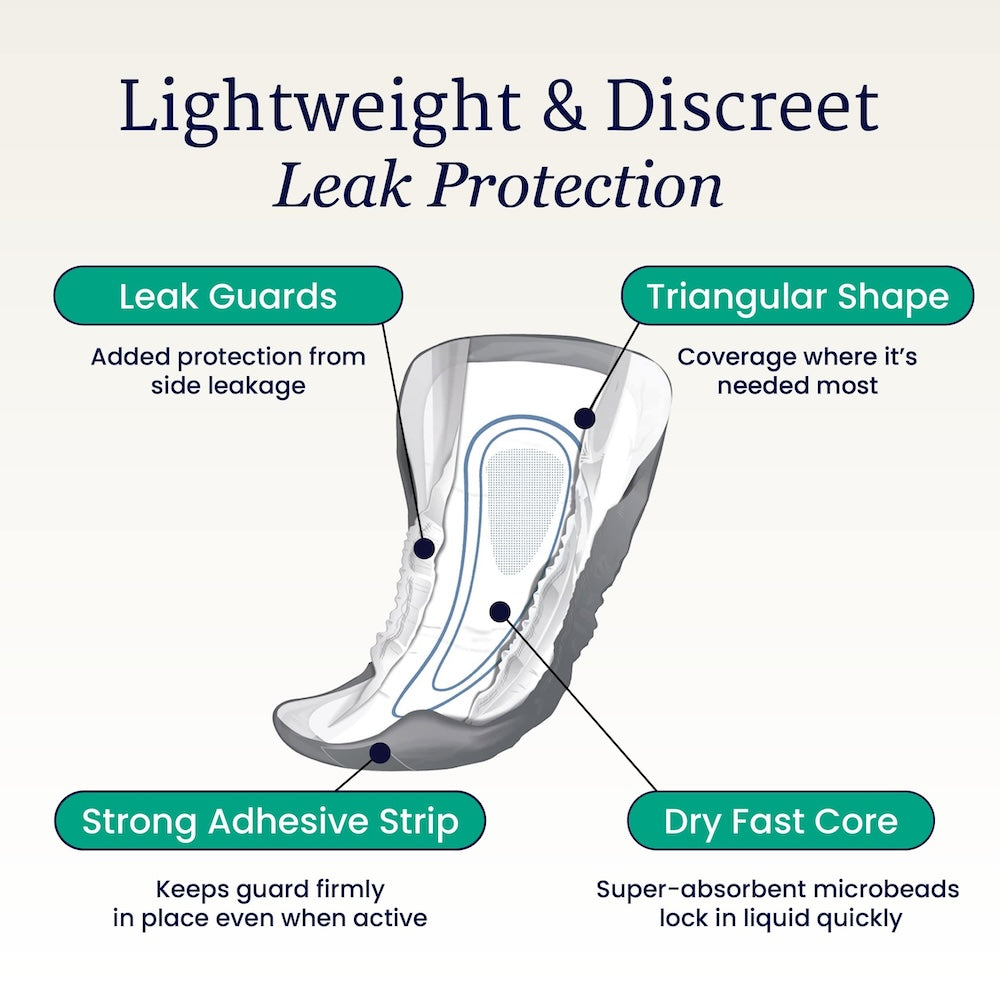 NorthShore DoubleStop Male Guards by NorthShore offer discreet protection with leak guards, a triangular shape for targeted coverage, strong adhesive for secure fit, and a fast-absorbing core—ideal for post-prostate surgery leakage.