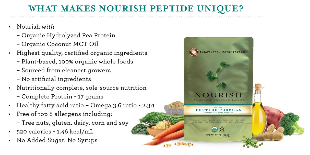 A promo image for Functional Formularies’ Nourish Pediatric Peptide Organic Tube Feeding Formula and Oral Supplement, Unflavored, showcases its clean plant-based peptides, omega-3s, allergen-free recipe, no added sugar, and fresh food ingredients.