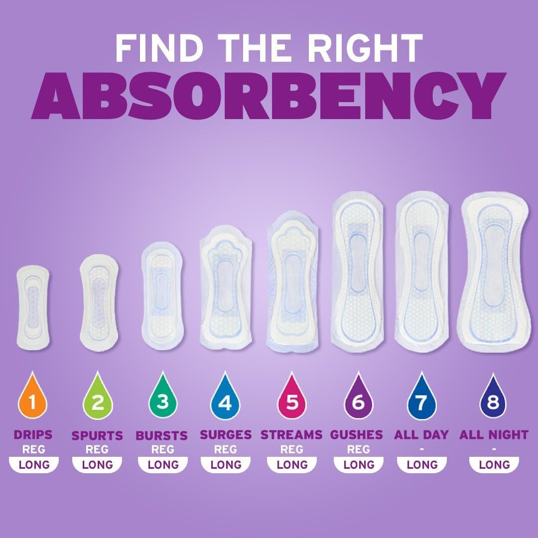 Poise Microliners 1 Drop Lightest Absorbency Long Length pads are displayed on a purple background among eight Poise pad types arranged by increasing size and absorbency, with “Find the Right Absorbency” at the top.