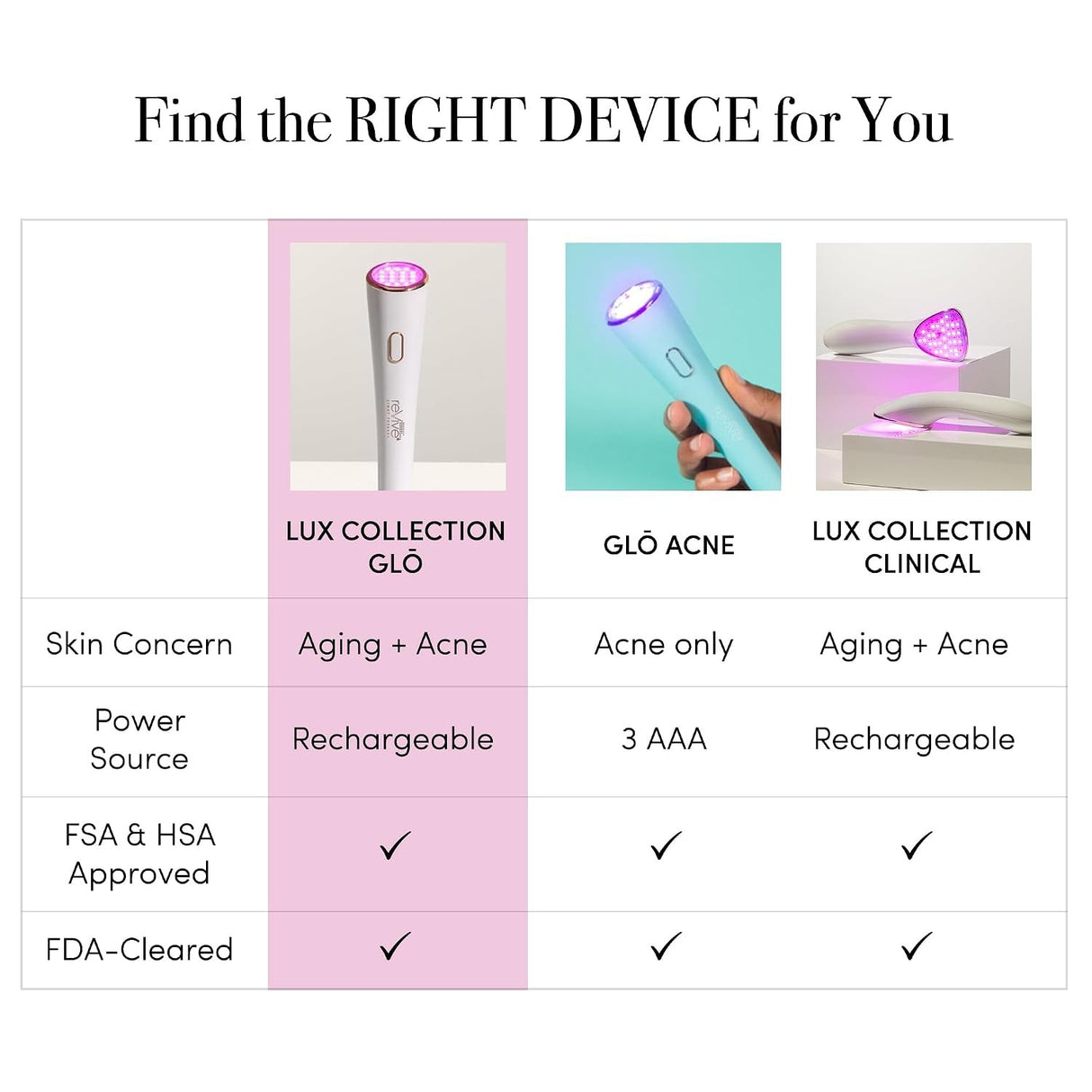 reVive Light Therapy Lux Collection Clinical Device, Anti-Aging and Acne