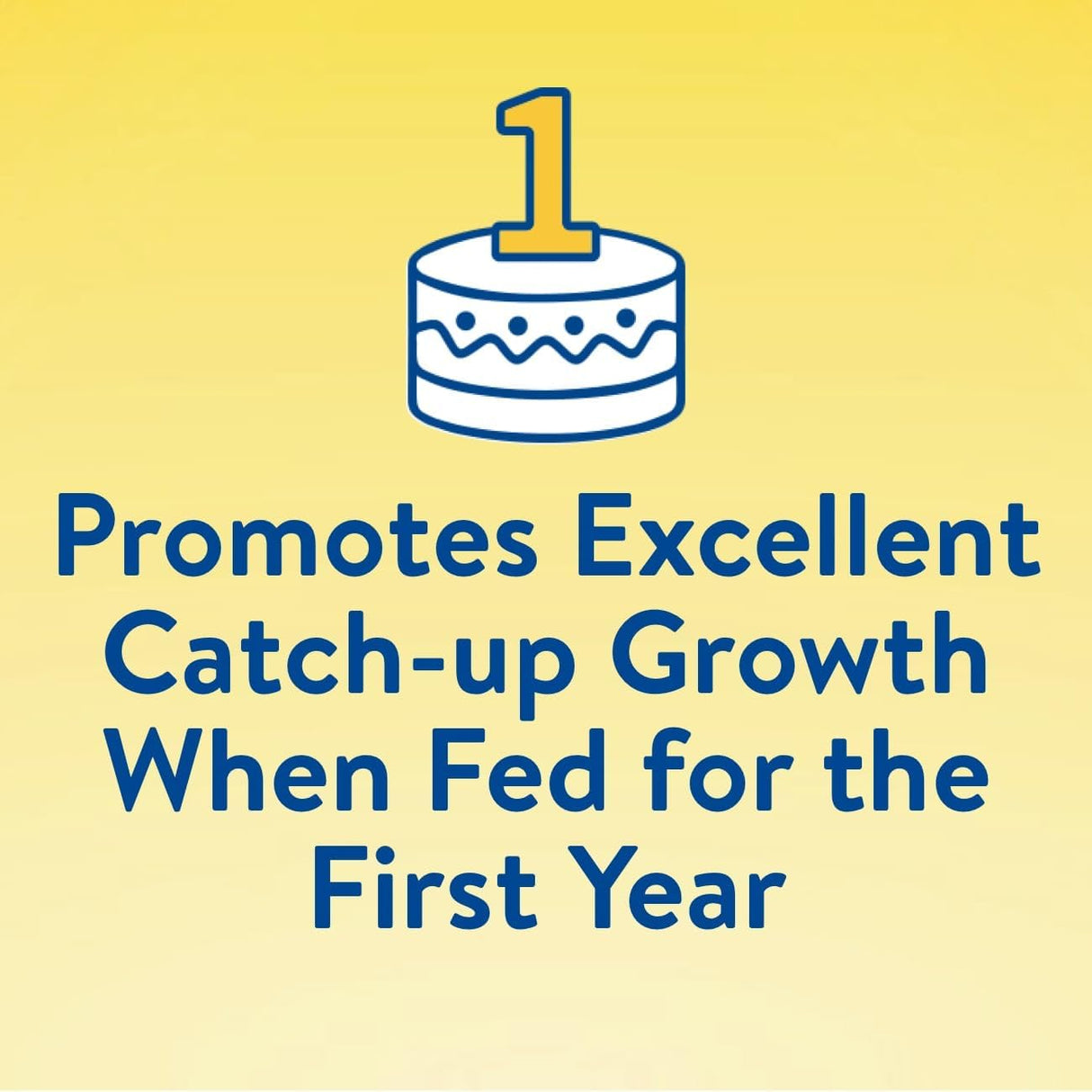 A blue cake outline with a 1 on top sits above text, Promotes Excellent Catch-up Growth When Fed for the First Year, on yellow—ideal for showcasing Similac NeoSure Premature Post-Discharge Infant Formula, 32-fl-oz, by Similac.