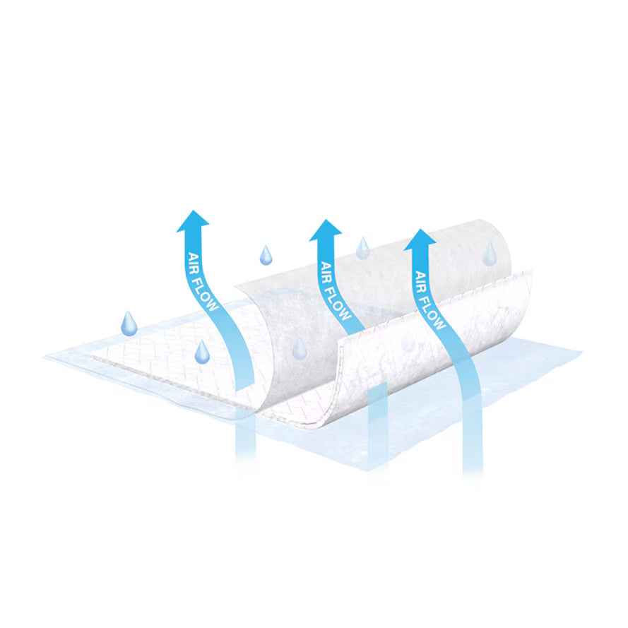 Illustration of a layered sheet, like TENA Air Flow Underpads, Moderate Absorbency from TENA, with blue arrows labeled AIRFLOW rising through and water droplets above, showing breathability and moisture permeability.