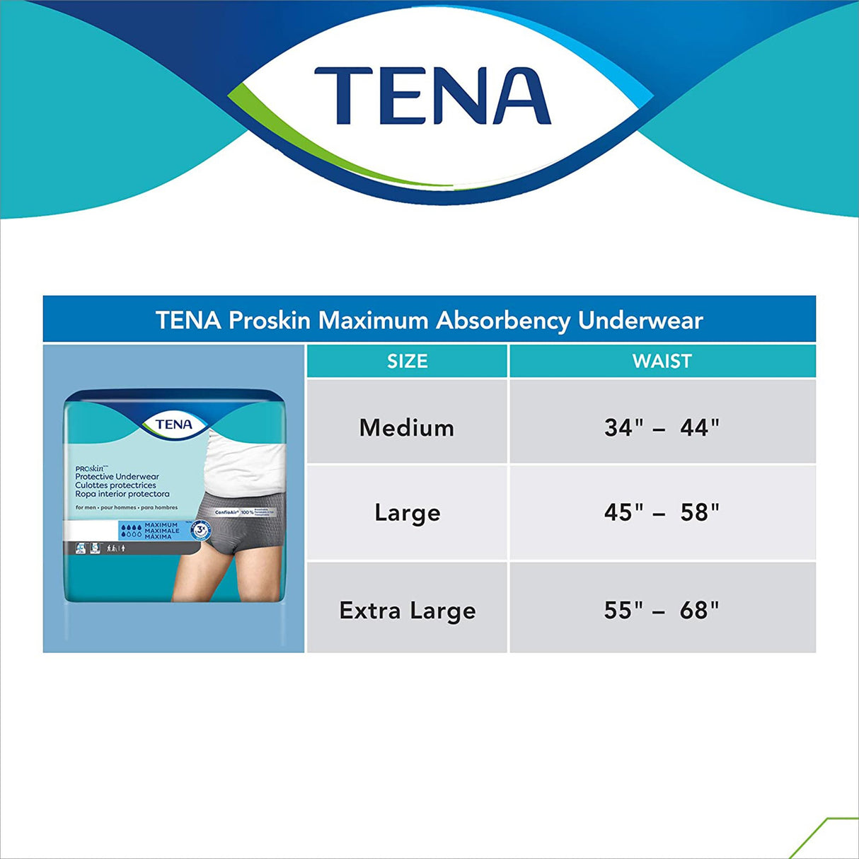 A size chart for TENA ProSkin Underwear for Men shows Medium (34-44), Large (45-58), and XL (55-68) waist sizes, with a packaging image on the left.