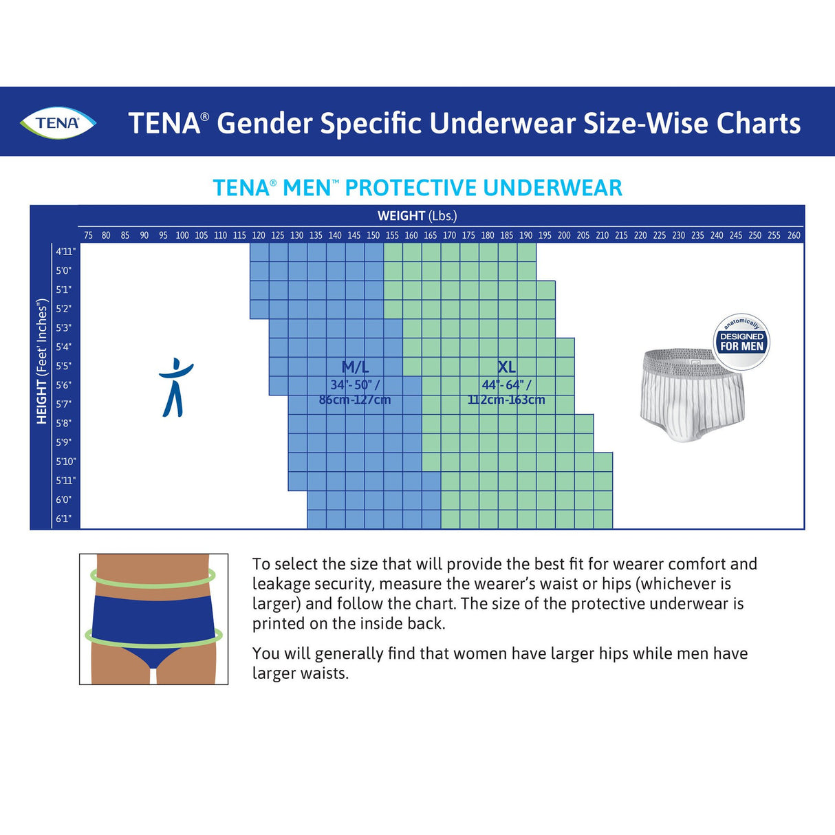A size chart for TENA ProSkin Underwear for Men shows height and weight ranges for M/L and XL, with an illustration of these incontinence briefs and ProSkin technology to help you choose the right fit.
