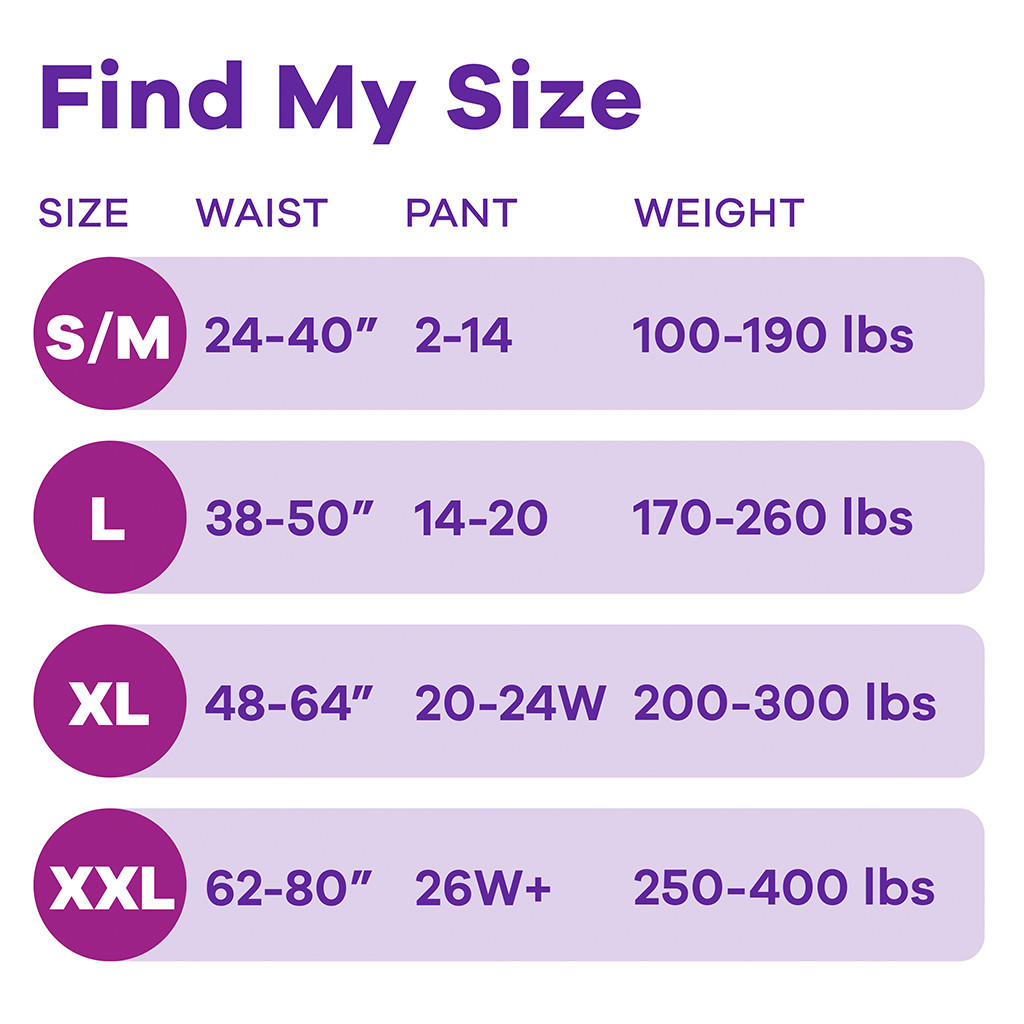 The Always Discreet Maximum Protection Underwear for Women sizing chart lists S/M, L, XL, and XXL with waist, pant size, and weight ranges. The purple and white design helps women choose comfortable Always leak protection.