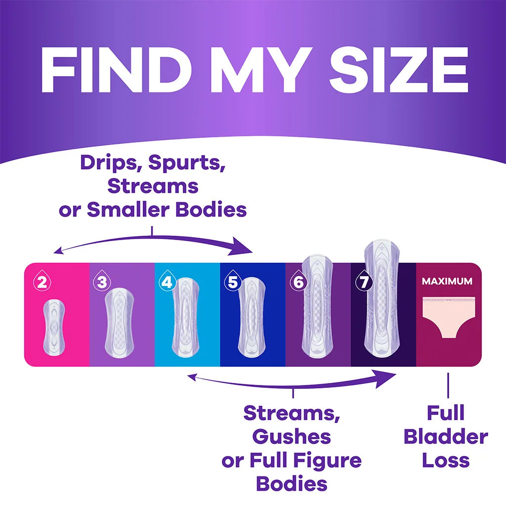 A chart titled Find My Size displays seven sizes of Always Discreet Moderate Pads, 4 Drops by Always, each offering bladder leakage protection with odor control for needs from light drips to full bladder loss and full figure bodies.