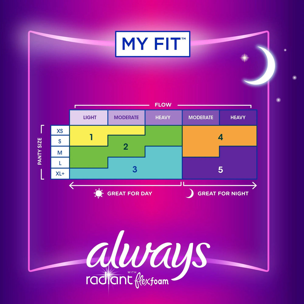 Always Radiant Overnight Pads, Size 4 - 03700081811-Box - LL Medico