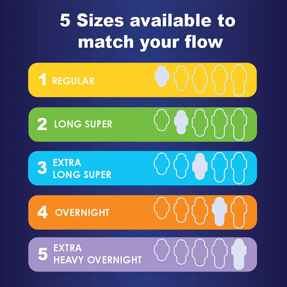 Always Ultra Thin Size 4 Overnight Pads With Wings, Unscented - 03700099089-Pack - LL Medico