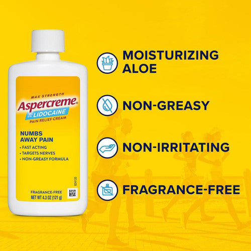 A bottle of Aspercreme Max Strength Lidocaine Pain Relief Cream 2.7 oz is shown beside text highlighting its features: moisturizing aloe, non-greasy, non-irritating, and fragrance-free, with a yellow background and running silhouettes emphasizing lidocaine pain relief.