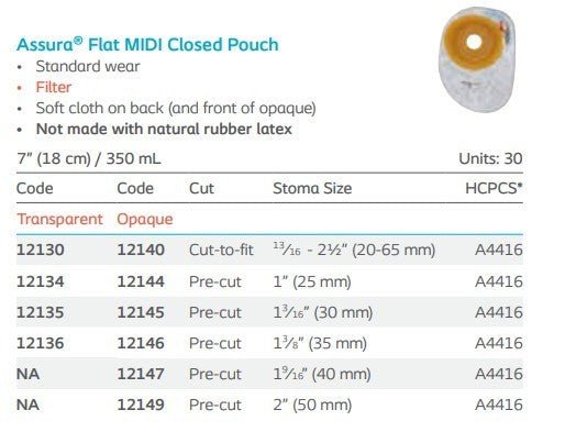 Assura Flat One-Piece Colostomy Pouch, Opaque, 13/16 to 2 3/4" Stoma, 8 1/2" Length, Box of 30 - 12170-Box - LL Medico