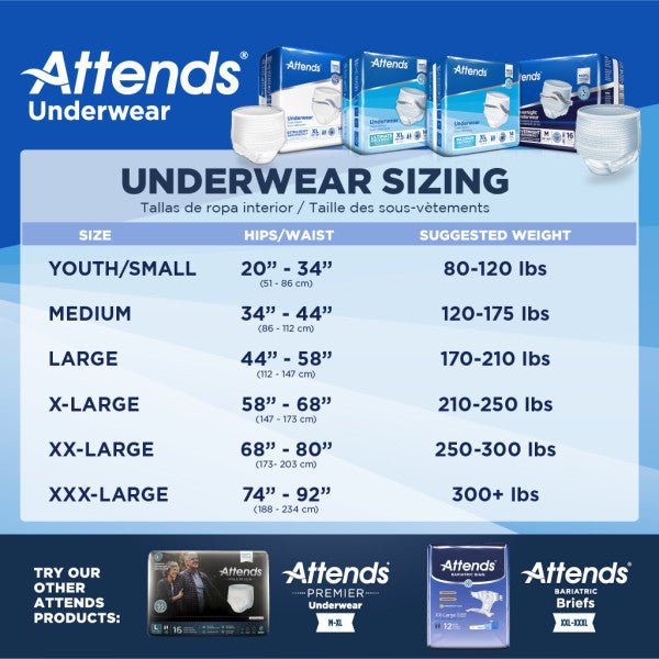 Attends Overnight Underwear - APPNT20-Pack - LL Medico