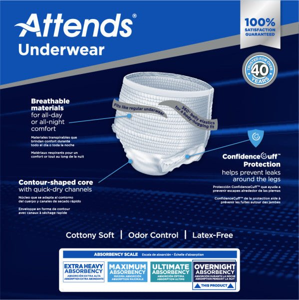 Attends Overnight Underwear - APPNT20-Pack - LL Medico