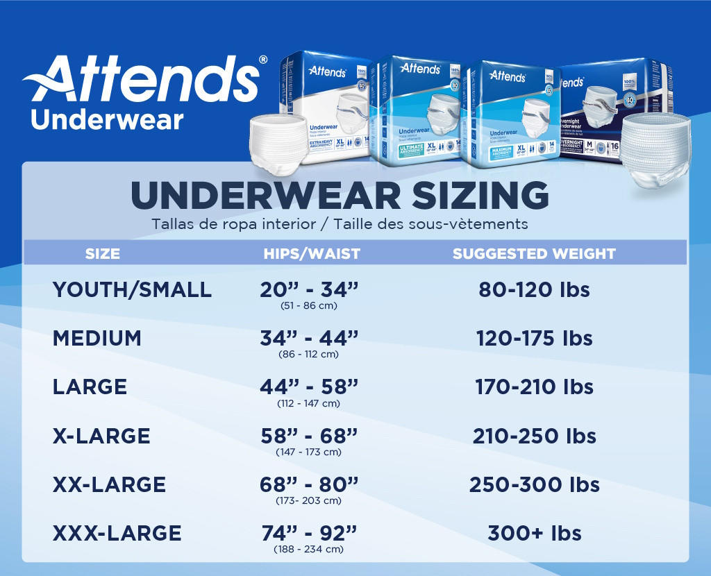 Attends sizing chart for Overnight Underwear features product images and shows hip/waist sizes (inches/cm) and weight (lbs) for heavy absorbency adult underwear, available in Youth/Small to XXX-Large. Brand: Attends.