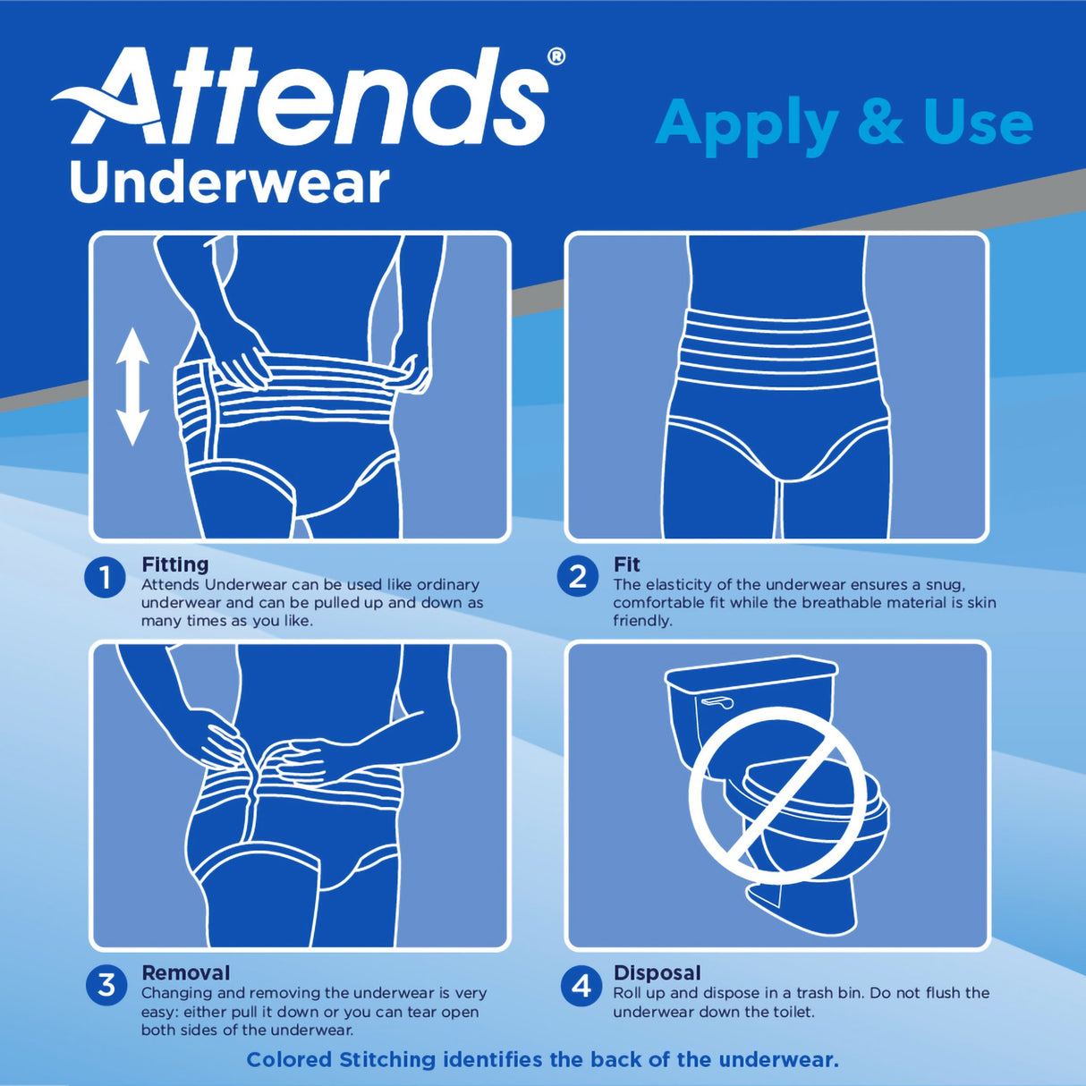 Instructional guide for Attends Underwear, Maximum Absorbency by Attends features four illustrated steps—Fitting, Fit, Removal, Disposal—on a blue background with arrows and clear directions for applying and using the disposable underwear.