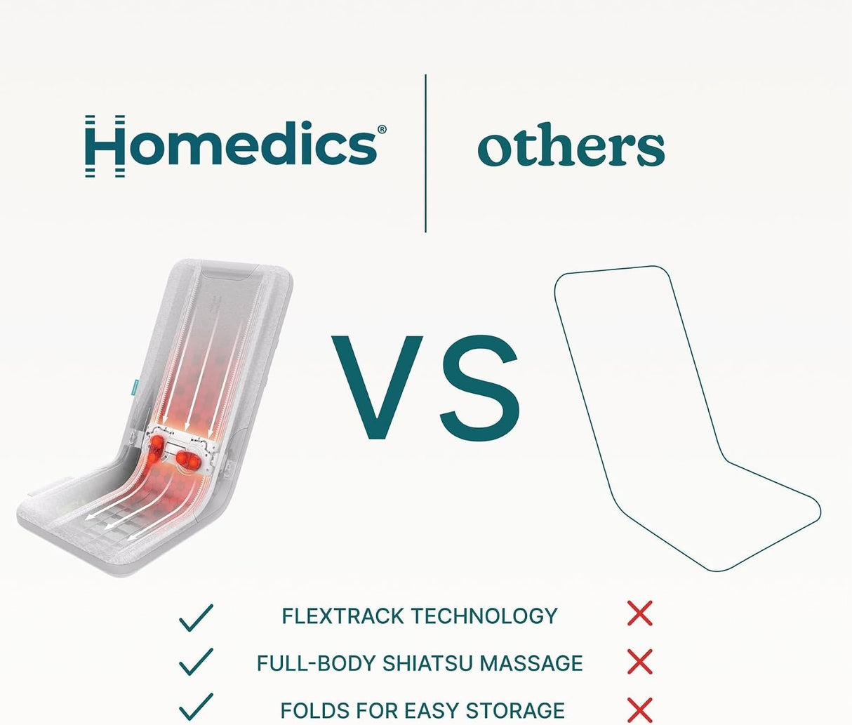 Back Massage Cushion with Heat HoMedics Shiatsuflex - MCS-512HJ-Single - LL Medico