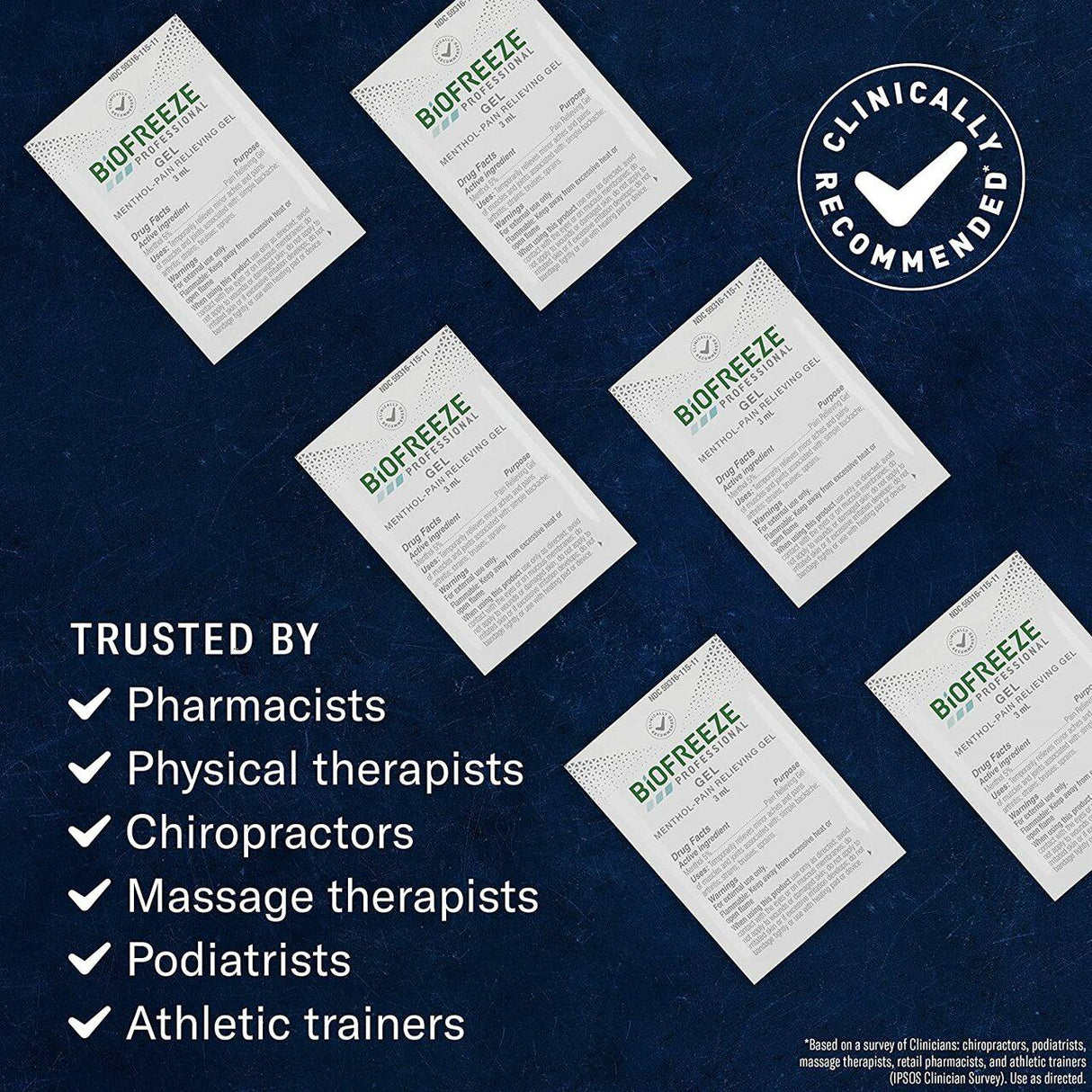 Individual packets of Biofreeze Professional Pain Relief Gel by Biofreeze are arranged on a dark blue background. A circular Clinically Recommended badge appears, highlighting trust from pharmacists, physical therapists, and professionals.