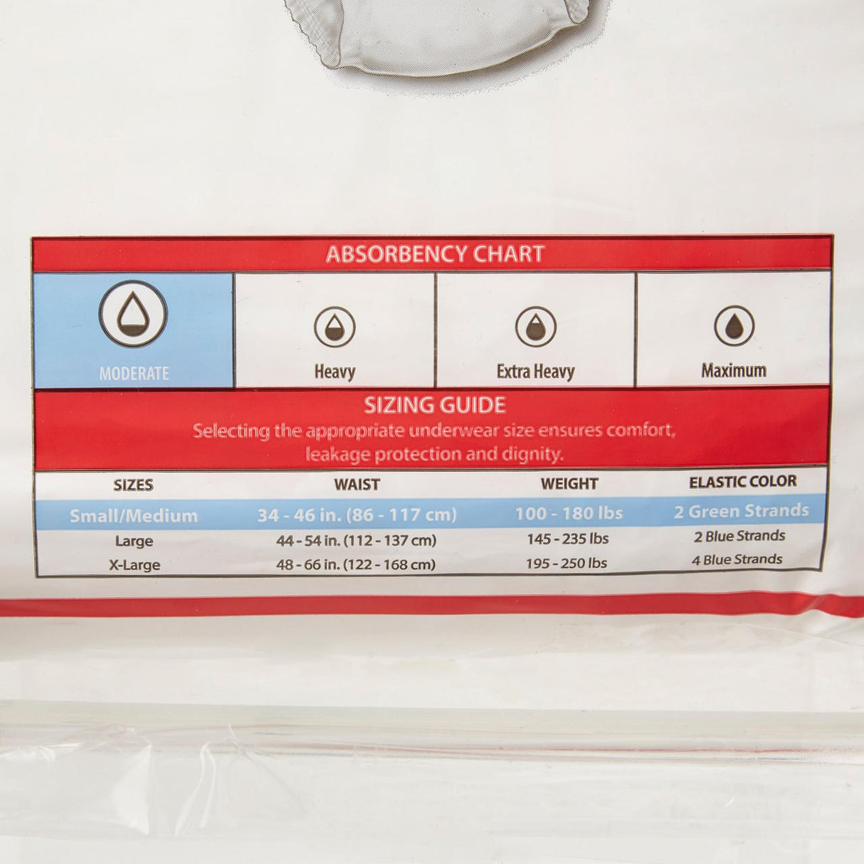 Absorbency and sizing guide for Cardinal Health Sure Care Extra Protective Underwear, Moderate. Chart shows waist, weight ranges, and elastic color for Small/Medium, Large, and X-Large sizes.