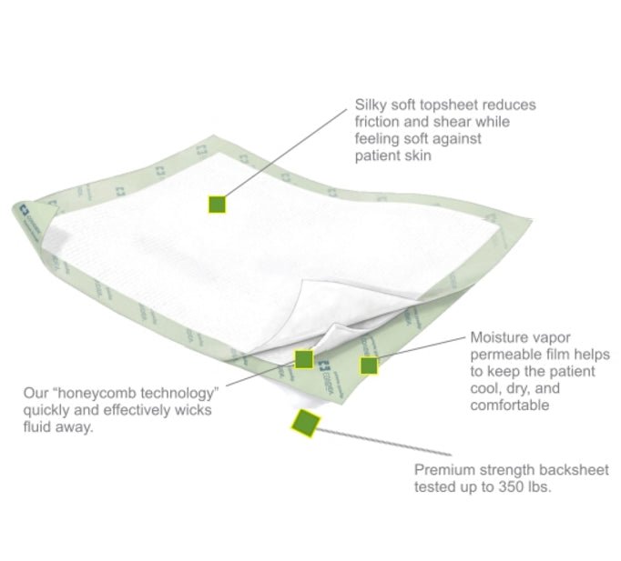 Cardinal Health Wings Quilted Premium Strength Underpads - P3036PS-Pack - LL Medico