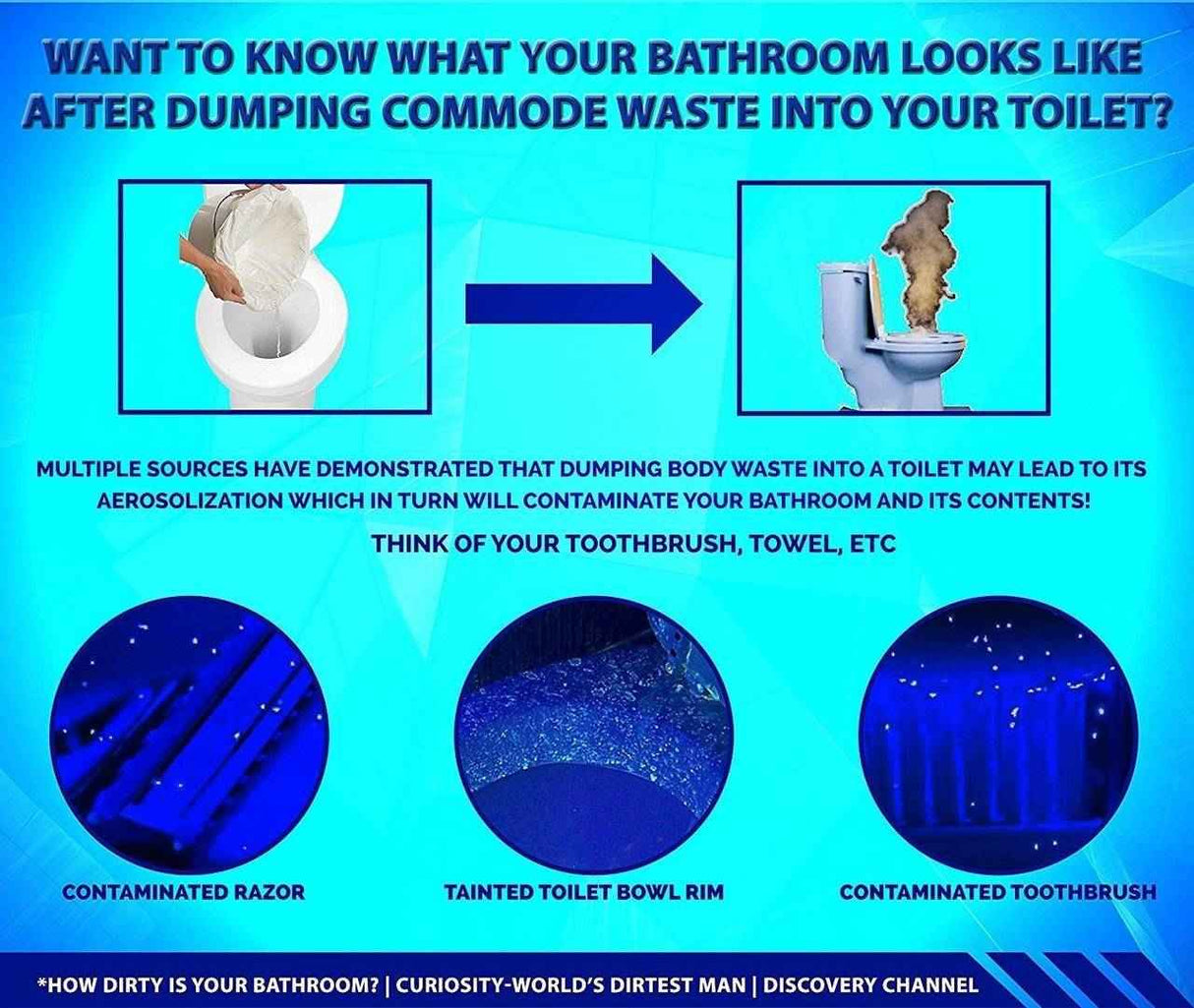 Infographic shows toilet flushes can aerosolize germs, contaminating items like a razor, toothbrush, toilet rim, and Cleanis Carebag Oxo-Biodegradable Commode Liner w/ Super Absorbent Pad. Text warns of invisible bacteria spreading in bathrooms.