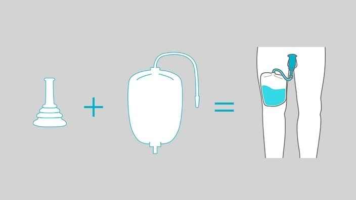 A simple illustration shows a plunger and fluid bag combining to fill a Coloplast Conveen Security+ Leg Urine Bag attached to a person’s leg, representing catheter-based urine collection.