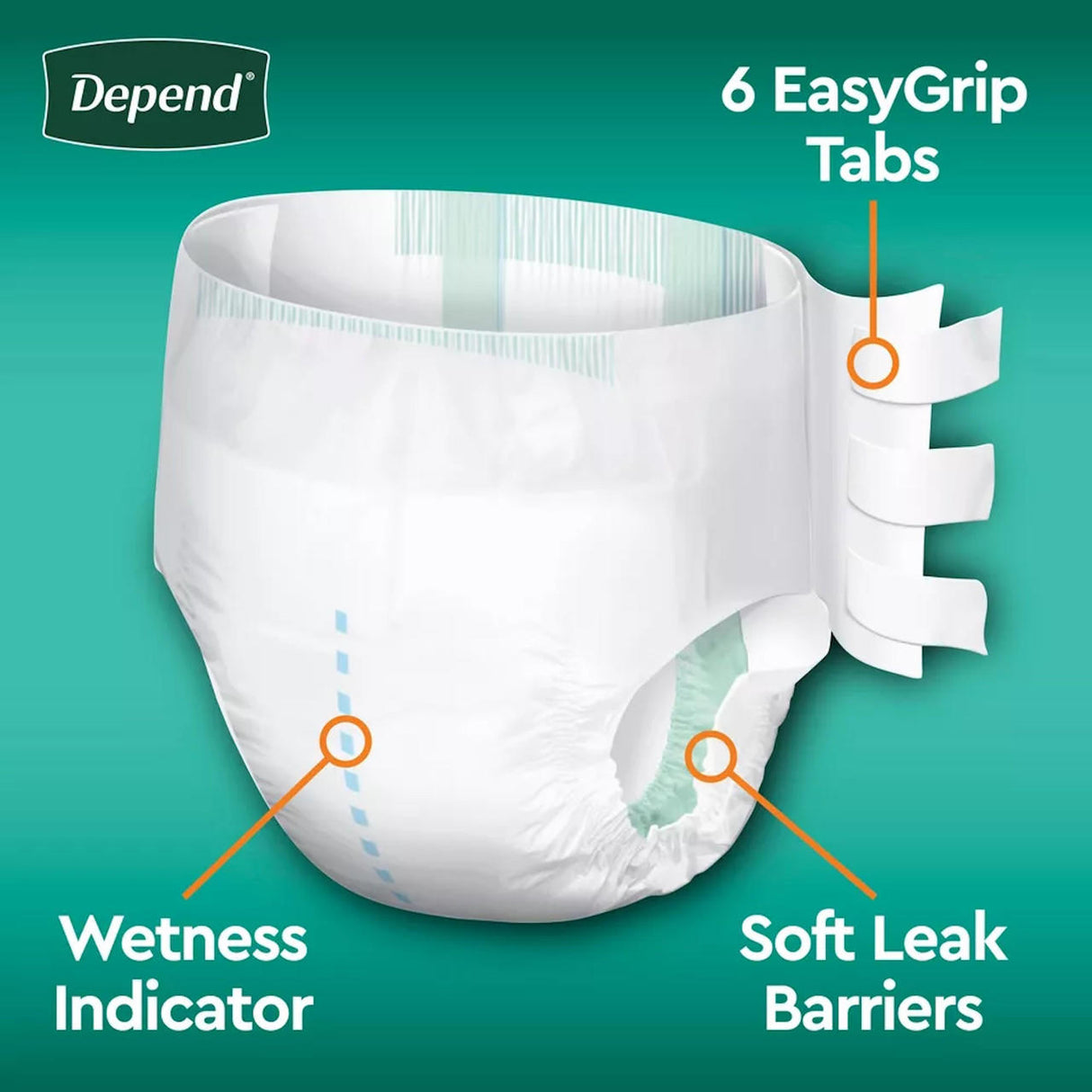 Depend Maximum Protection Briefs with Tabs feature 6 easy-grip tabs, a wetness indicator, and soft leak barriers. Shown in white on a teal background with the Depend logo, these briefs offer maximum absorbency for overnight use.