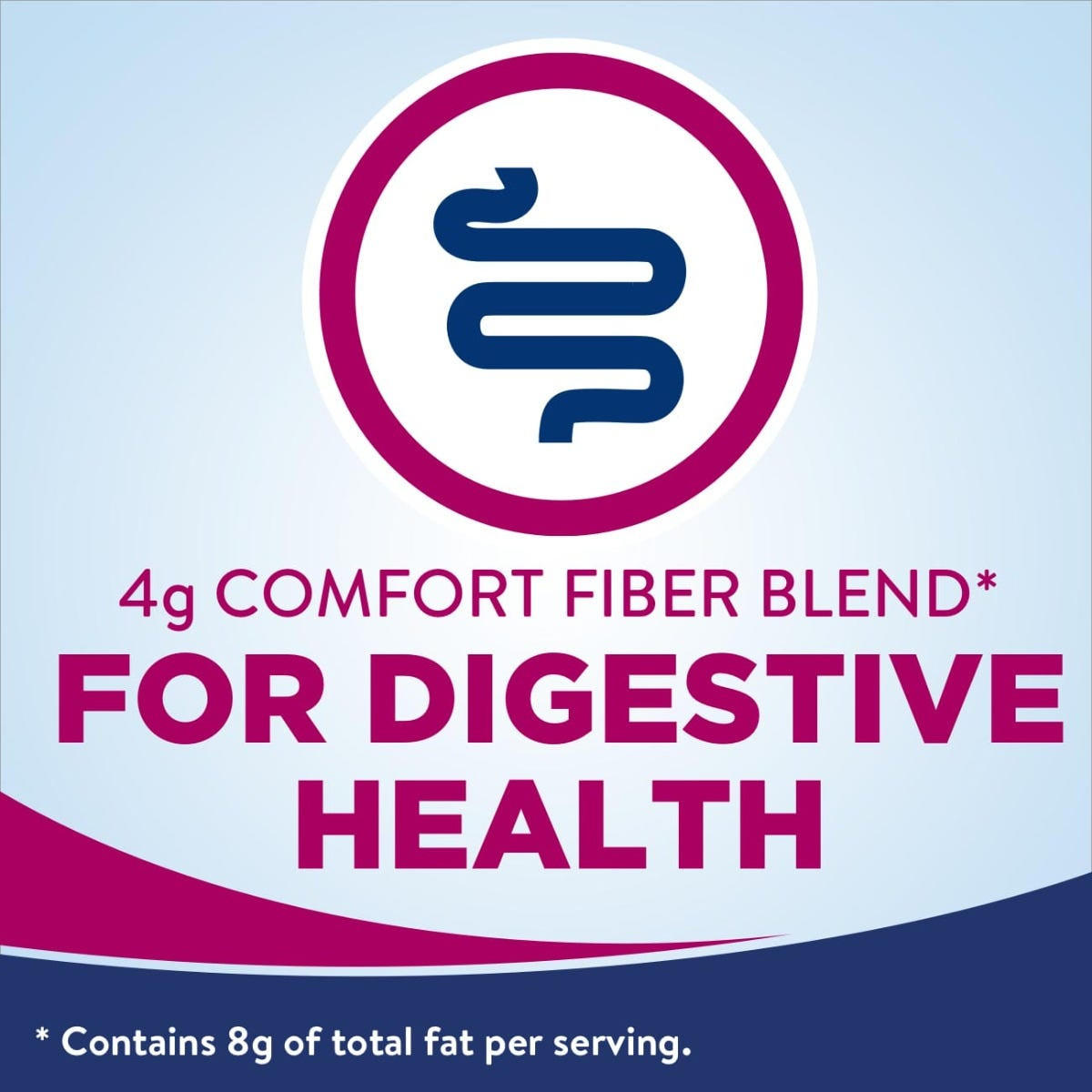 A graphic features a stylized intestine icon above: “4g Comfort Fiber Blend* for Digestive Health & Immune Support.” Below: “*Contains 8g of total fat per serving.” Product: Ensure Complete Nutrition Shake, Milk Chocolate, 8 oz, Abbott Nutrition.