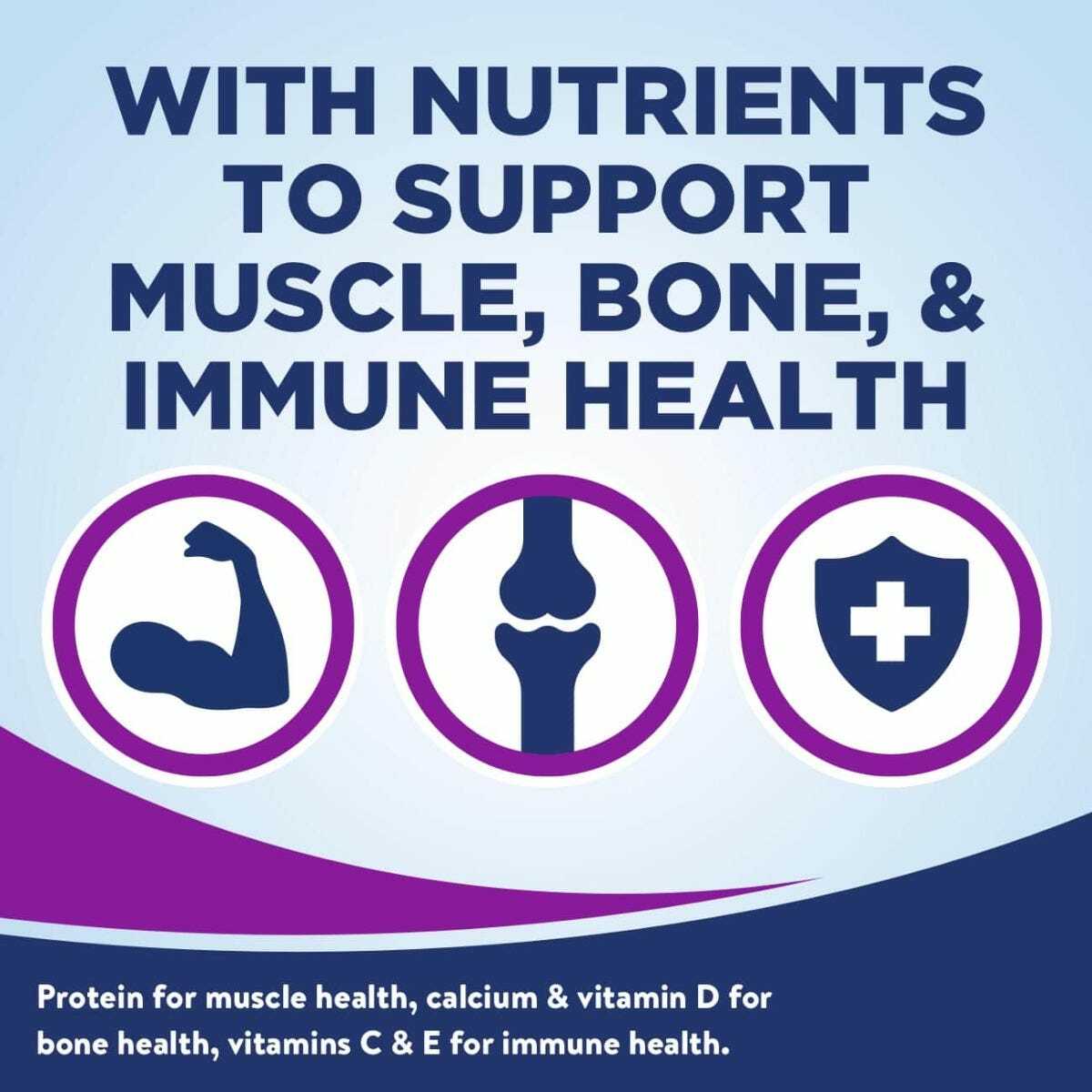 Graphic with text: Ensure Max Protein Café Mocha supports muscle, bone, and immune health. Features icons for strength, joints, and protection. Bottom text highlights high protein, calcium, and vitamins D, C & E from Abbott Nutritions 11 oz carton (CS/12).