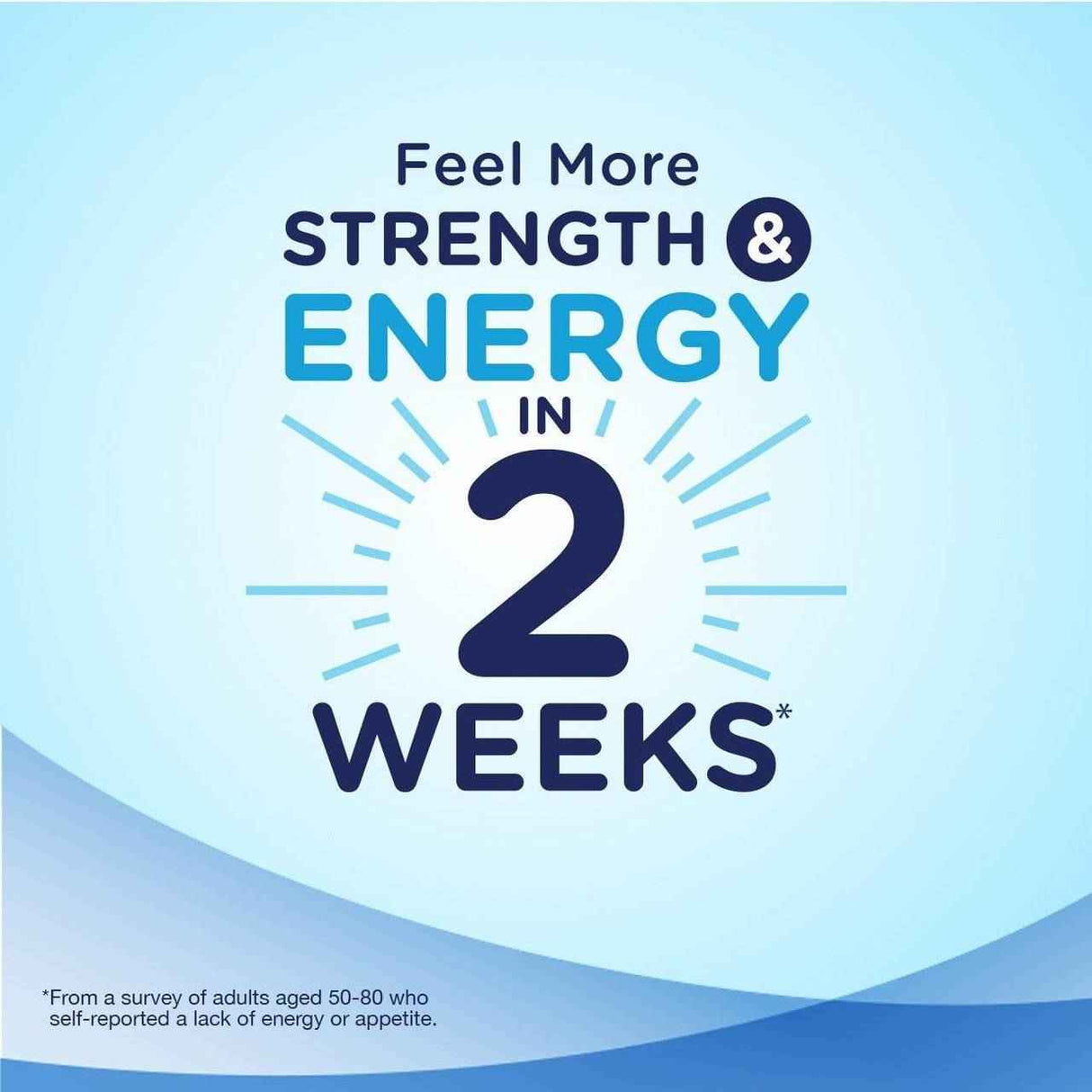 Text graphic on a blue background reads: Feel more strength & energy in 2 weeks.* Small print below says, Based on adults aged 50-80 who tried Ensure Original Nutritional Shake, Milk Chocolate, 8 oz by Abbott Nutrition.